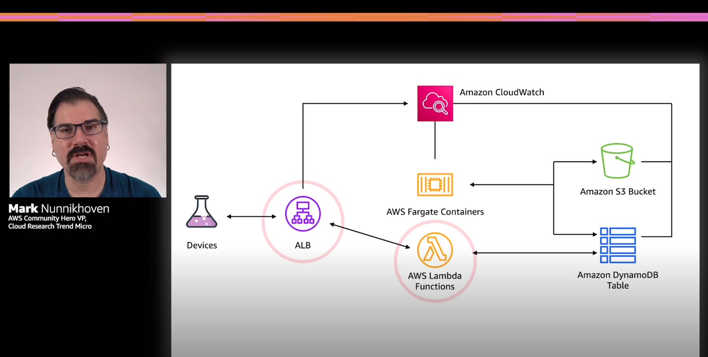 Devices flow