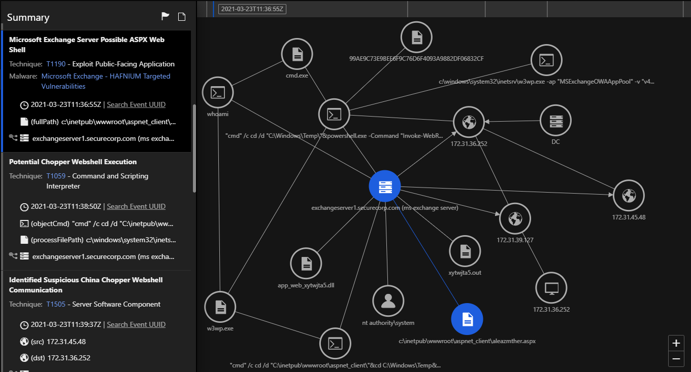 Microsoft Exchange Server Possible ASPX Web Shell