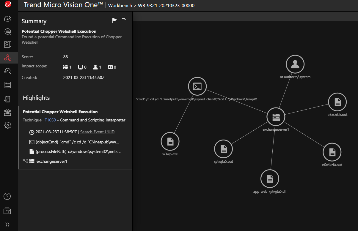 Potential Chopper Webshell Detection