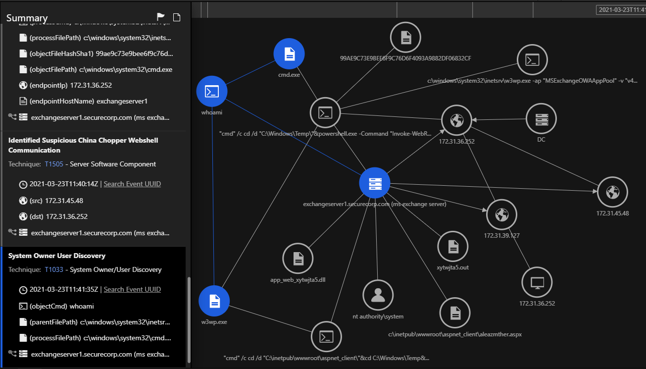 System Owner User Discovery