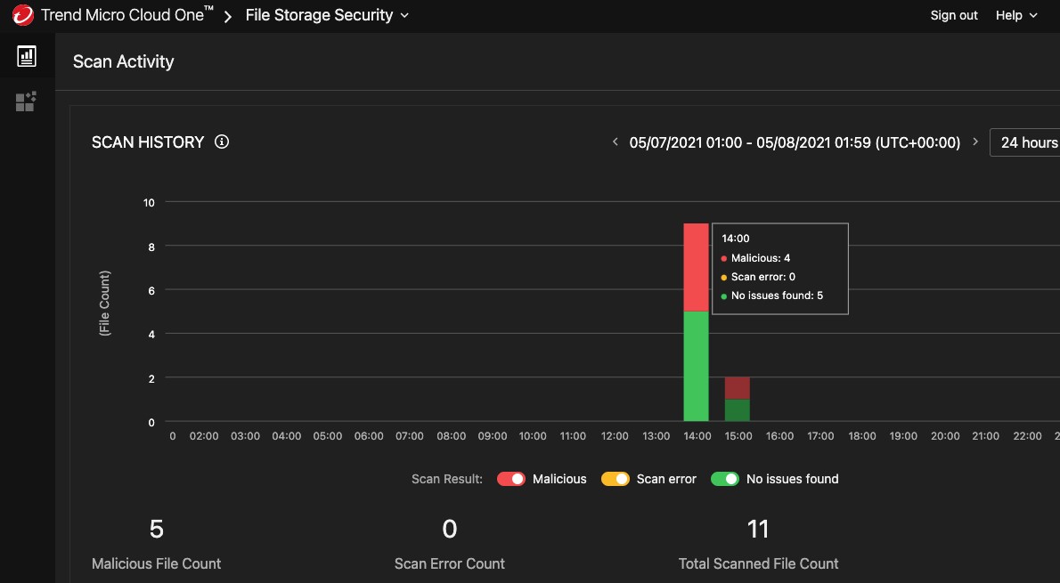 Improve Amazon (AWS) 3 Buckets Security