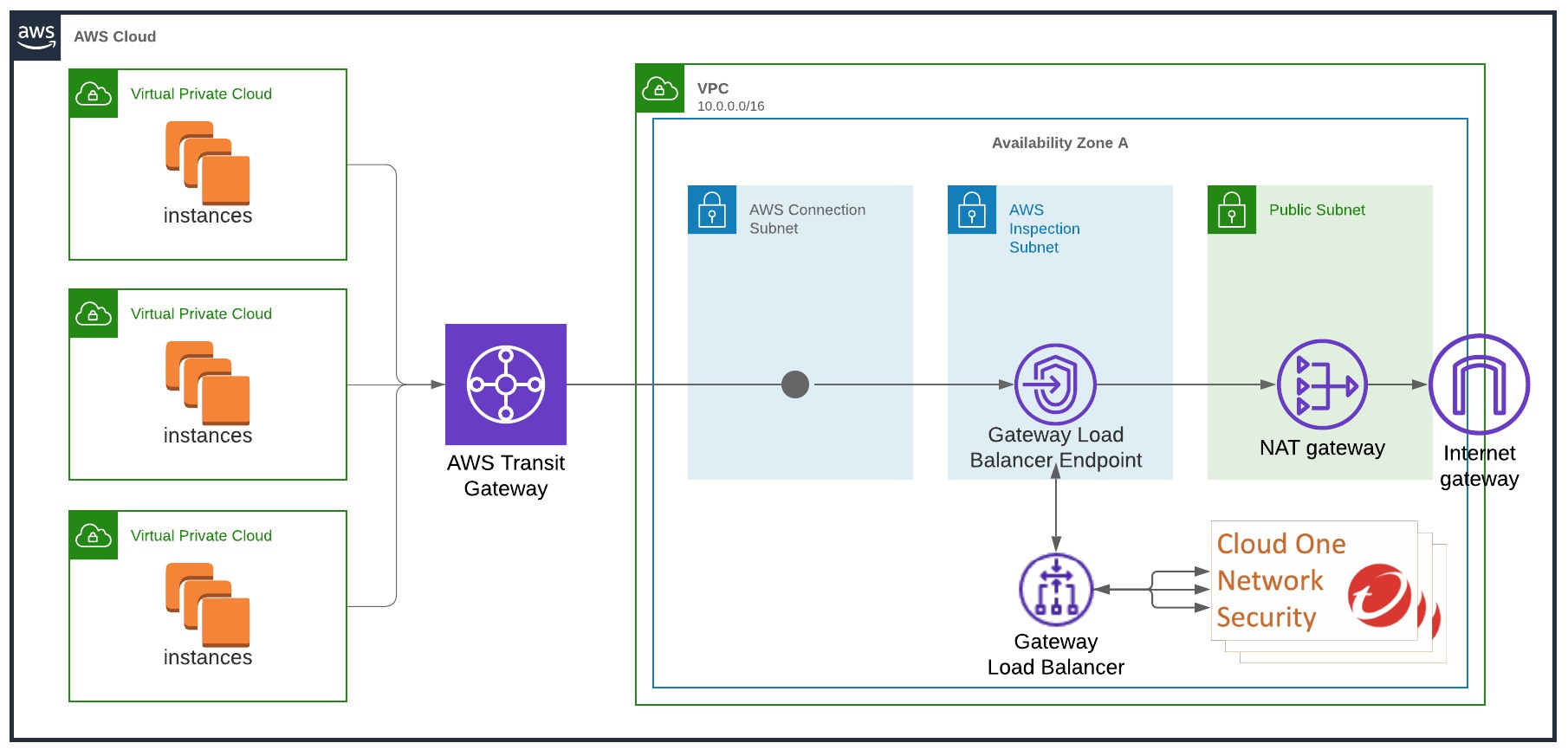 Network Policies to Help Reduce Risk and Improve Security