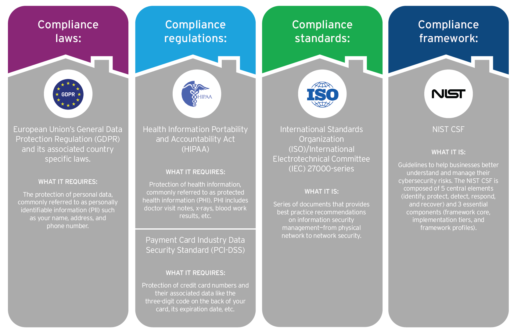 3 Major Benefits of Cloud Migration & Cloud Compliance