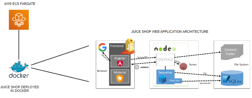 Demo Security For Containerized Applications