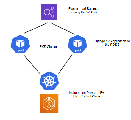 Demo Security For Containerized Applications