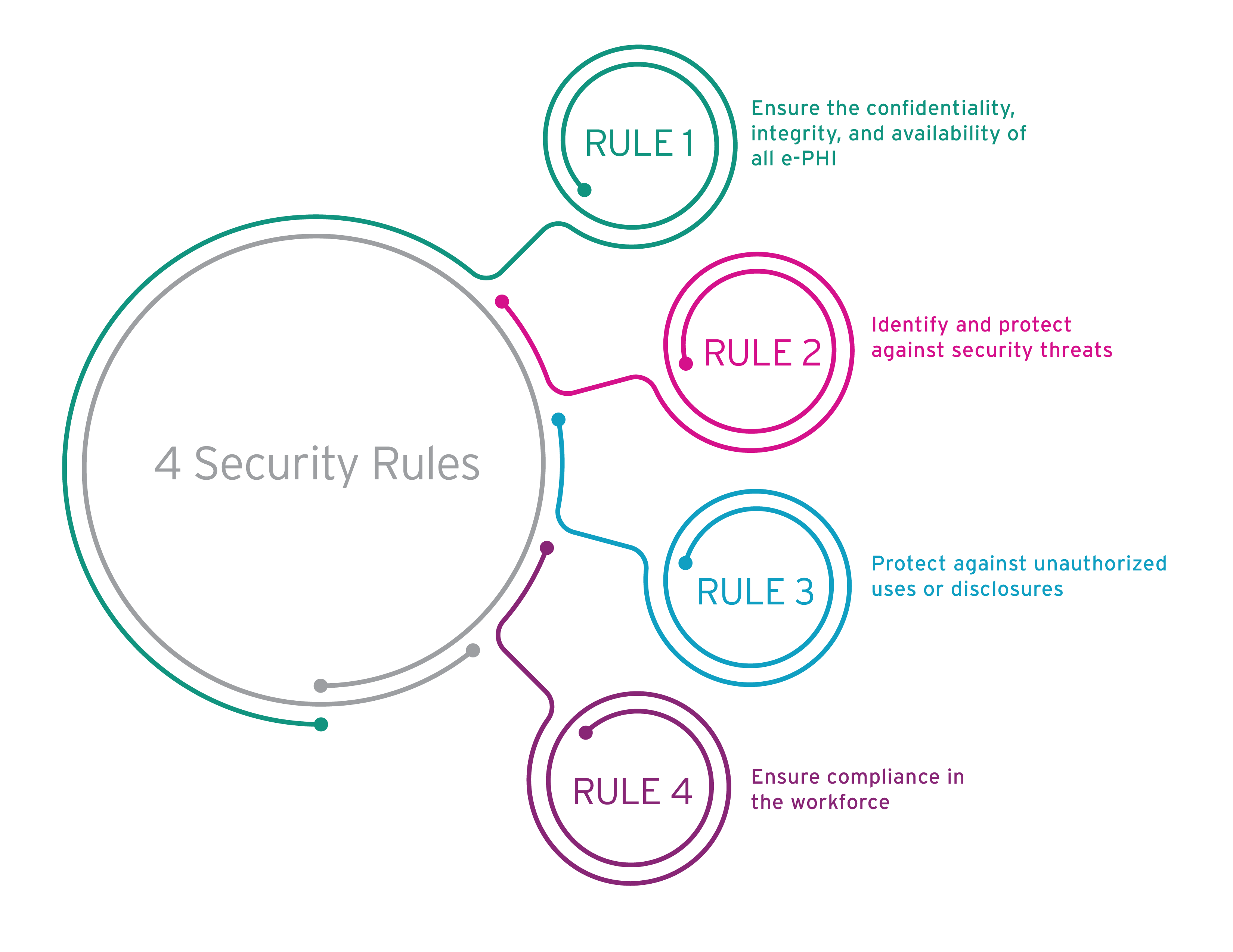 hipaa-compliance