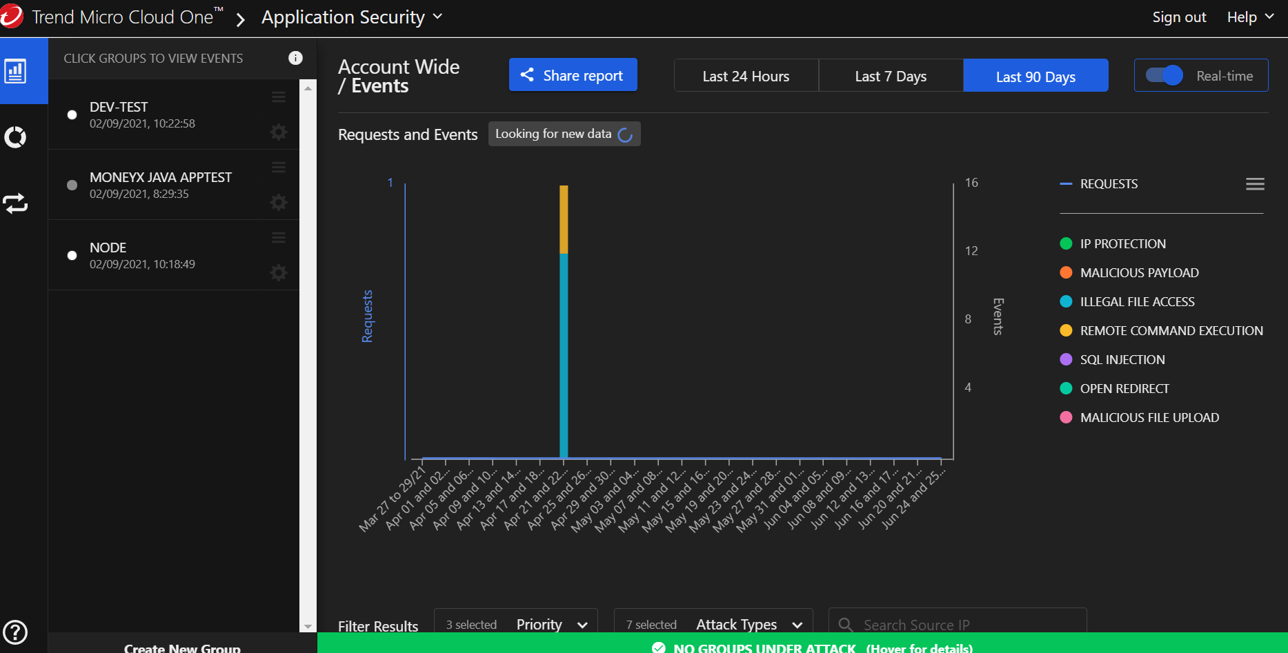 application-security