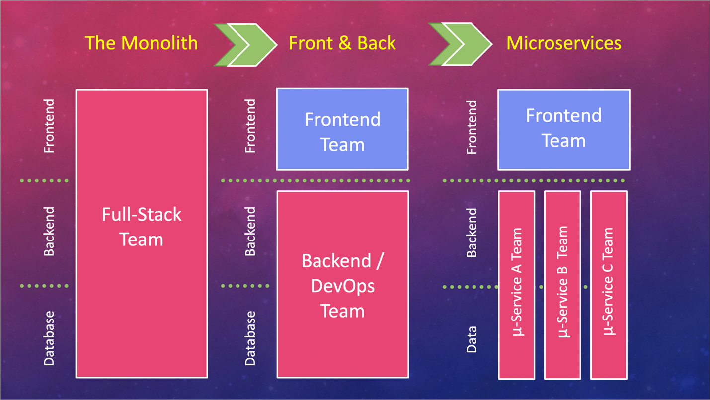 micro-frontend-framework-guide-1