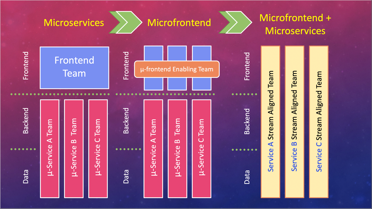 micro-frontend-framework-guide-3