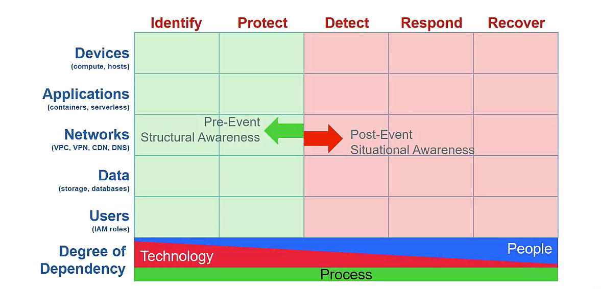 cyber-defense-matrix