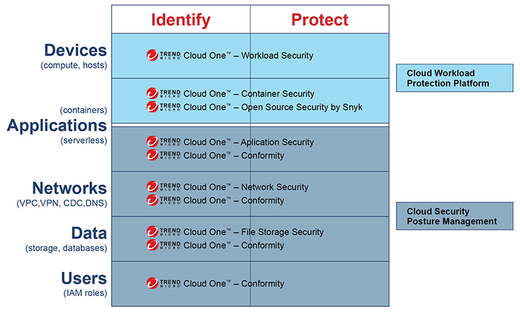 cloud-workload-protection