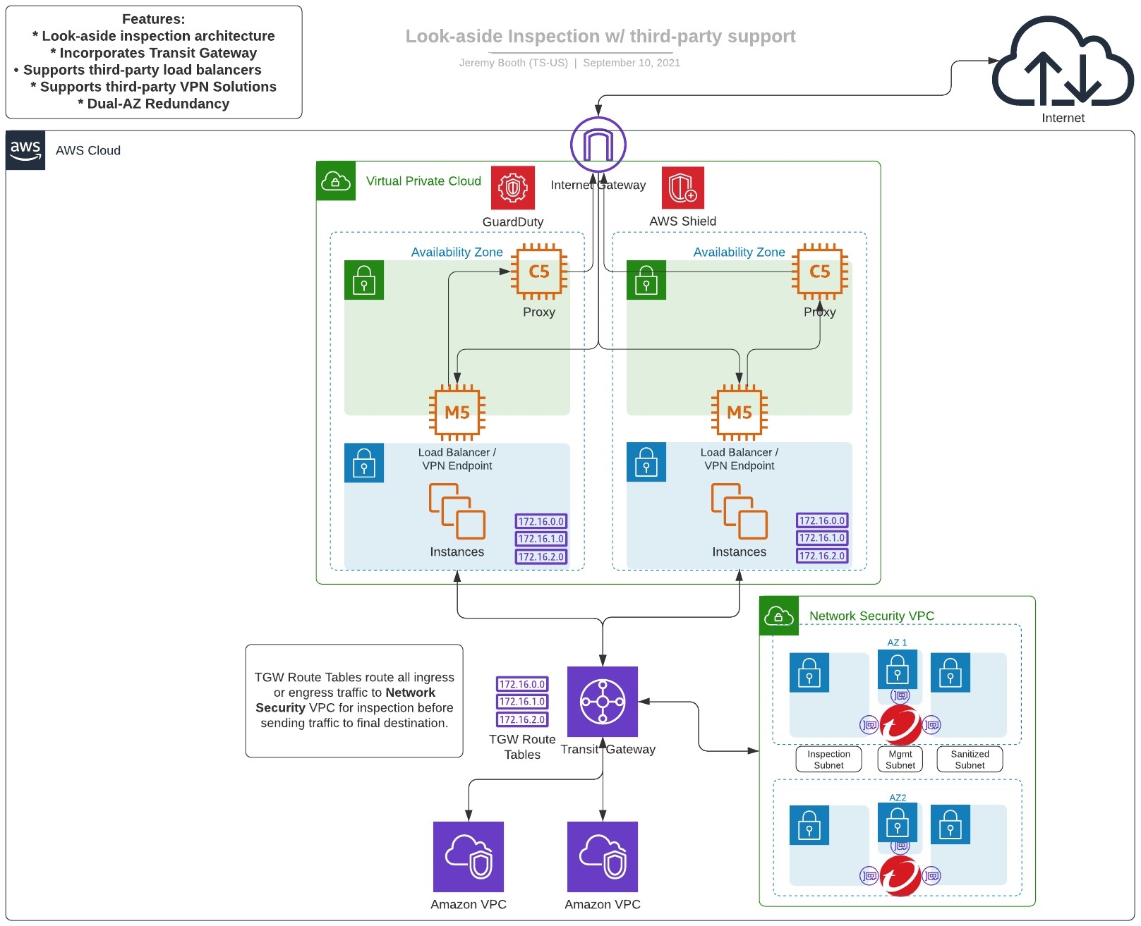 inspection-with-third-party-decrypt