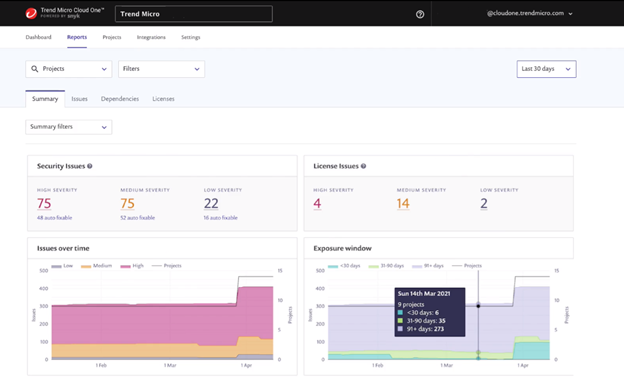 monitoring trends