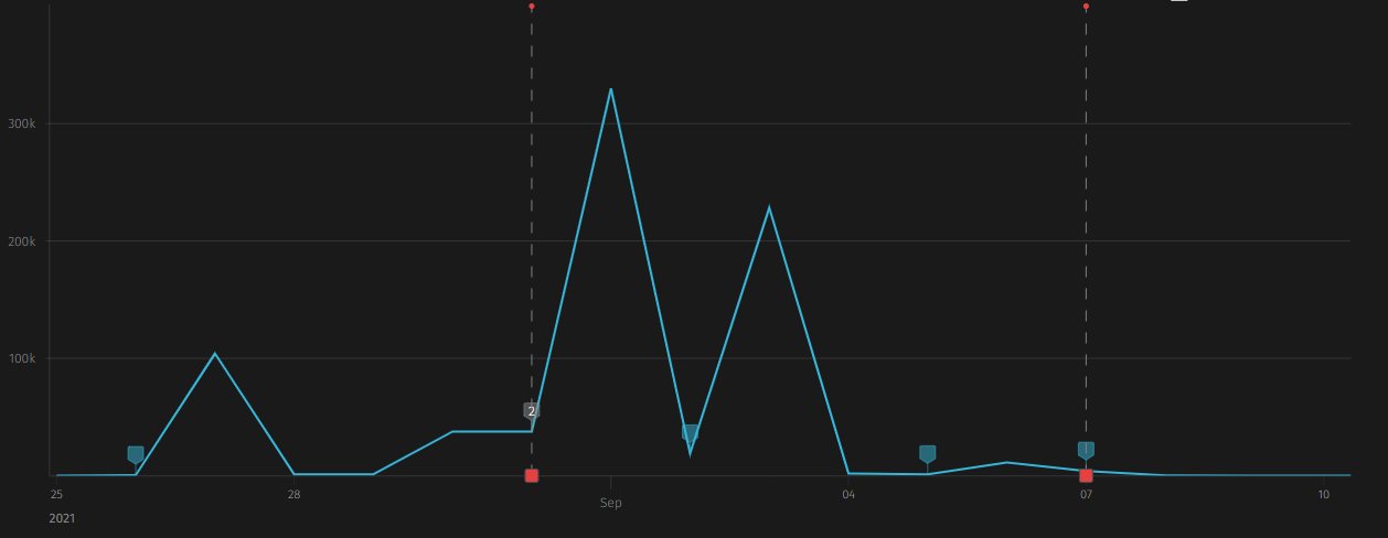 detected-attempts