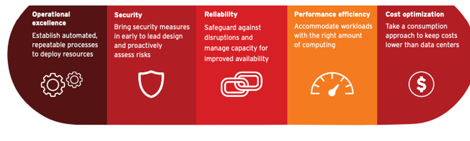 operational-excellence