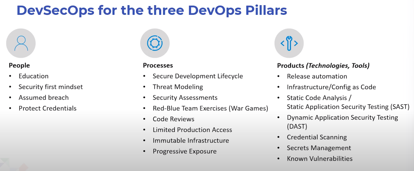 devsecops-for-the-three-devops-pillars