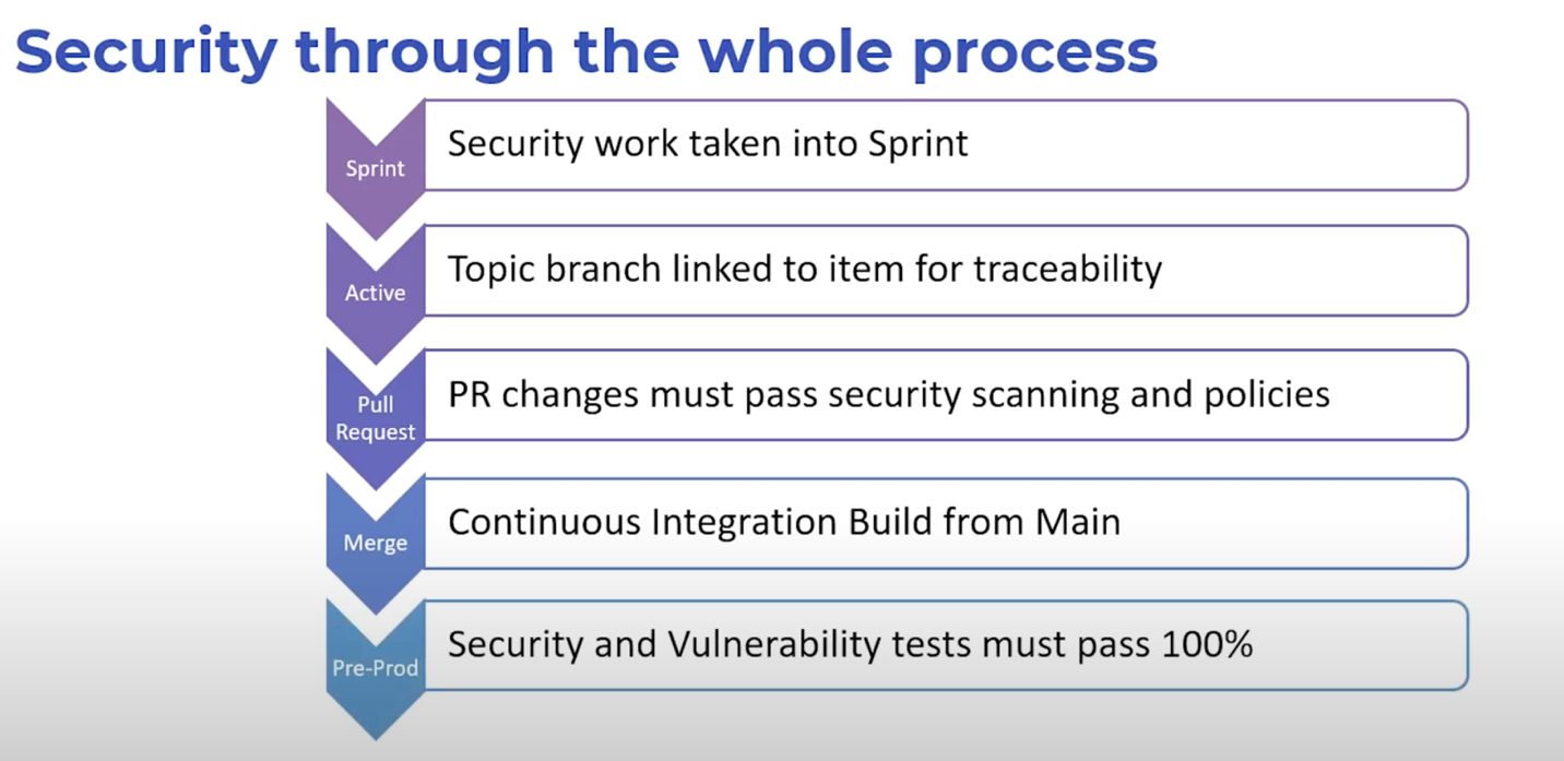 security-through-the-whole-process
