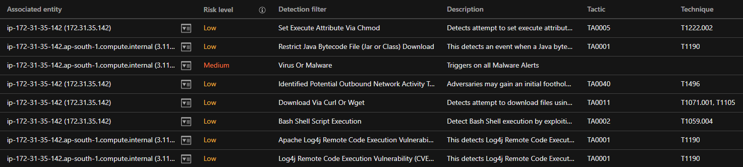 How to detect Apache Log4j vulnerabilities