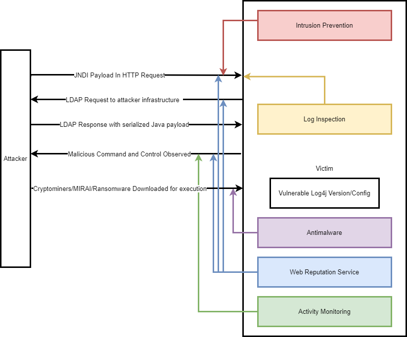 How to detect Apache Log4j vulnerabilities