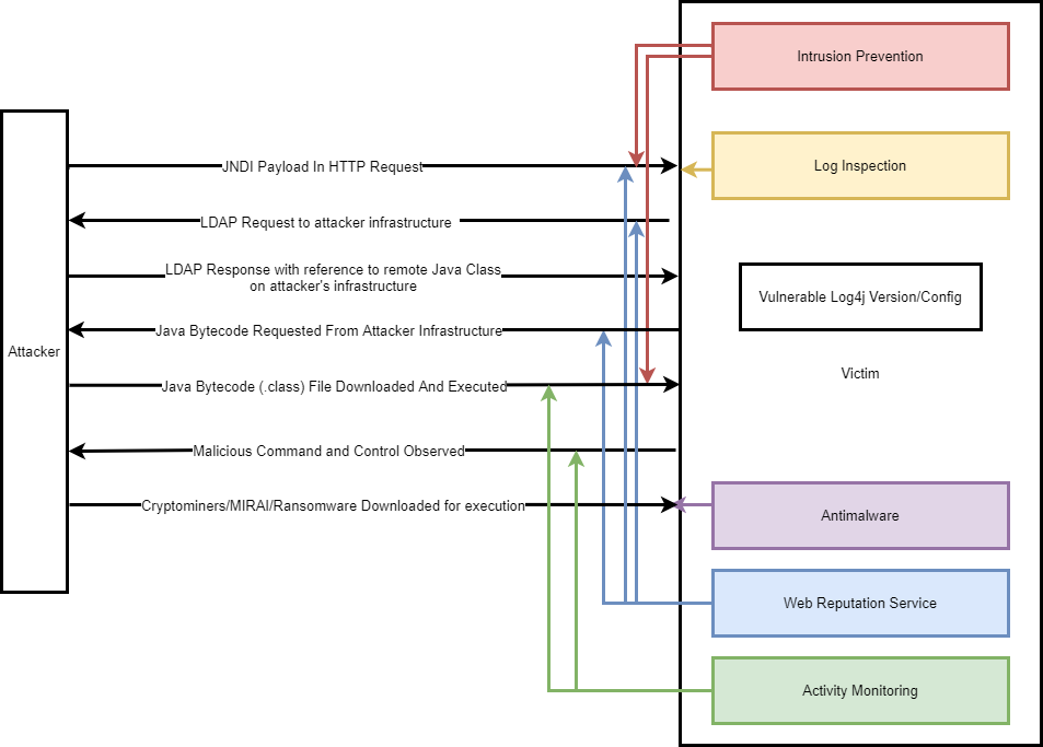 How to detect Apache Log4j vulnerabilities