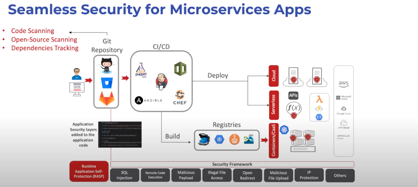 seamless-security-for-microservices