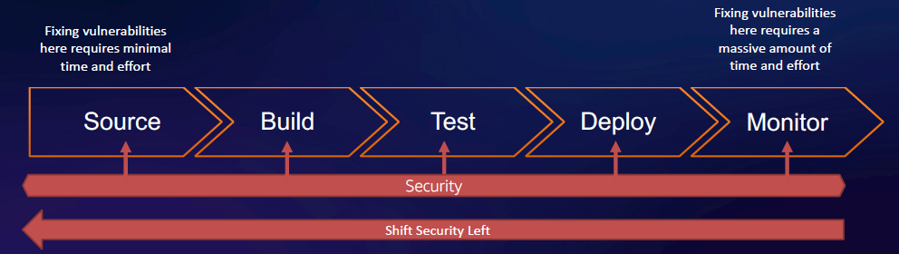 fixing-vulnerabilities