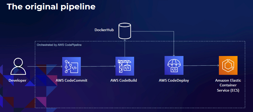 the-original-pipeline