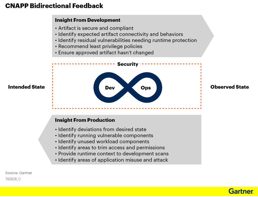 detailed-cnapp-capabilities