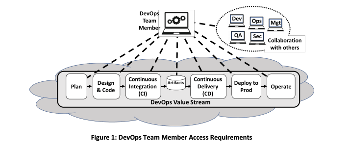 dev-team-member