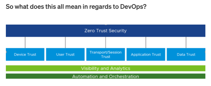 dev-zero-trust-security