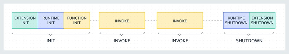 figure1-aws