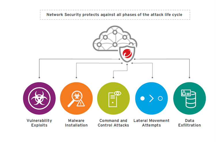 network-security