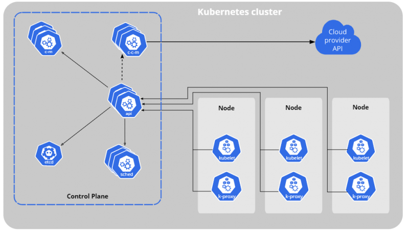 Clúster de Kubernetes