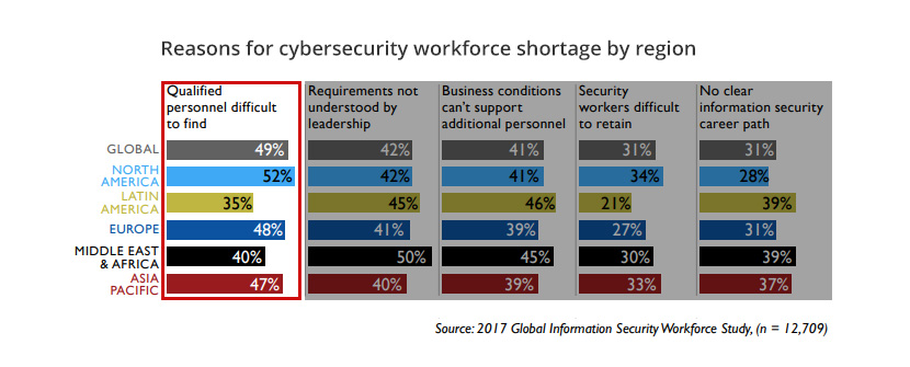 Guide To Vendor Specific It Security Certifications