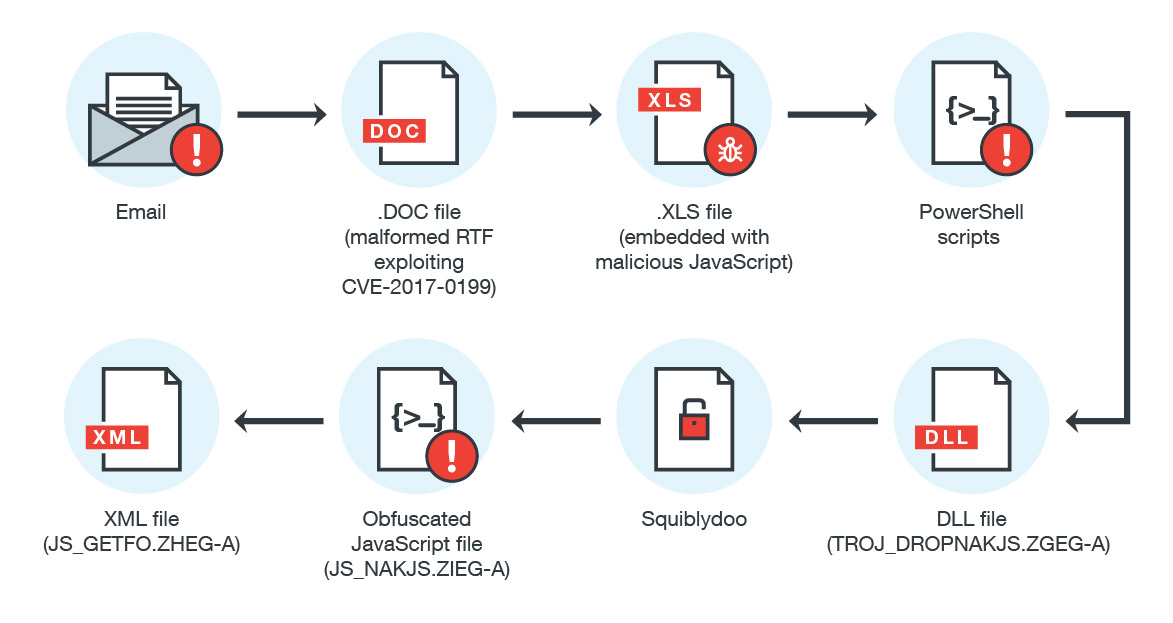 New Java-Based Rude Stealer abuses DirectX Diagnostic Tool — Cyble