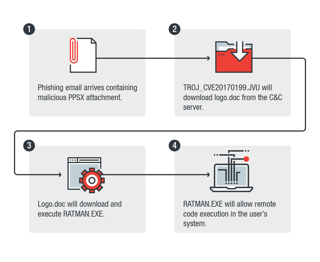 SPOOFING EMAIL + CVE-2017-0199 : SERVIDOR MX – L4m3c7