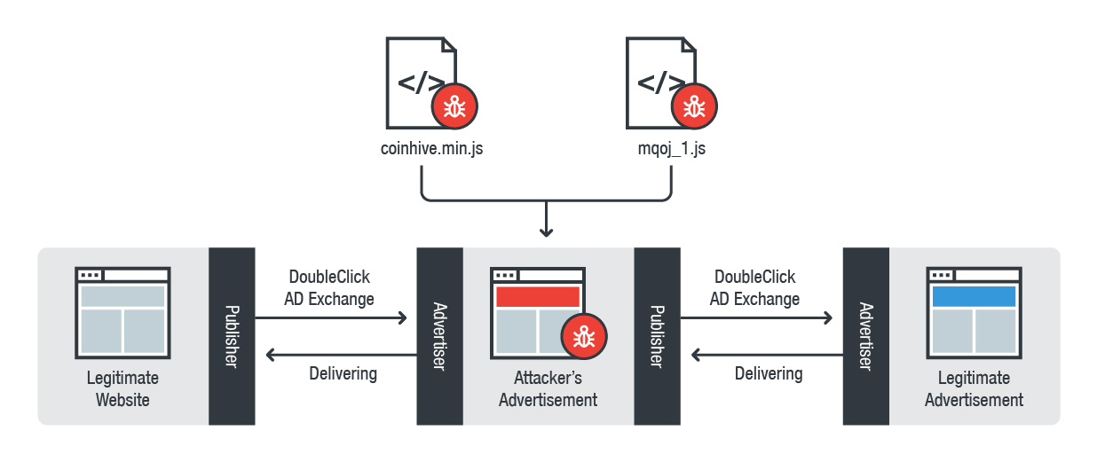 Figure 2. Injection flow between legitimate Website and advertisement