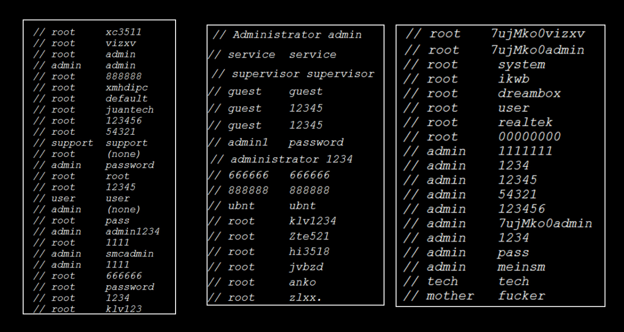 mirai-like-malware-brazil-china-default-credentials.jpg