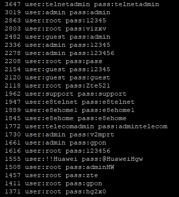 Figure 4. Top 24 username and password combinations used in this operation