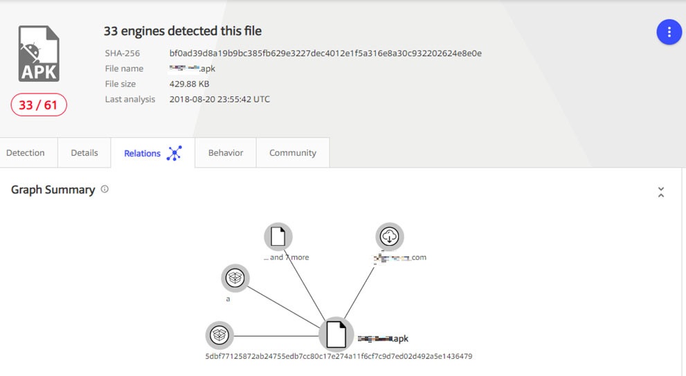 Figure 2. VirusTotal showing details of an XLoader sample coming from domain of a Japanese home delivery service company
