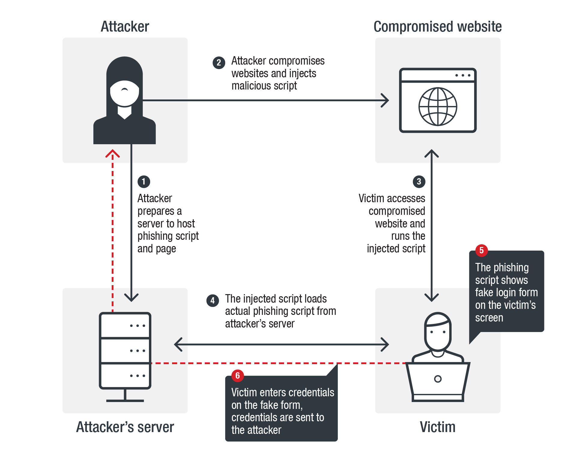Vulnerabilidad FakerJS