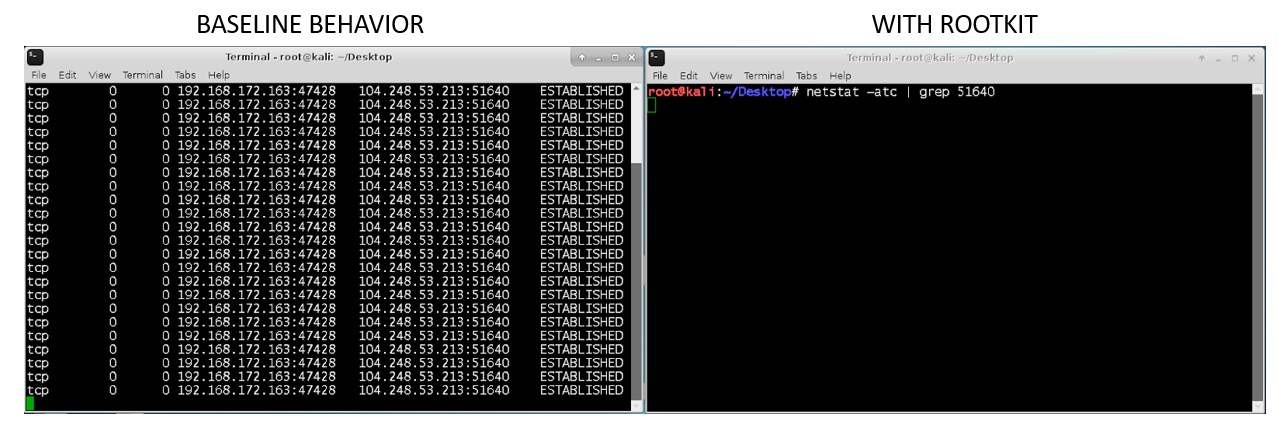 Figure 8. Netstat output before (left) and after (right) the rootkit is loaded