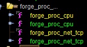 Figure 9. Functions for forging CPU usage and TCP connections