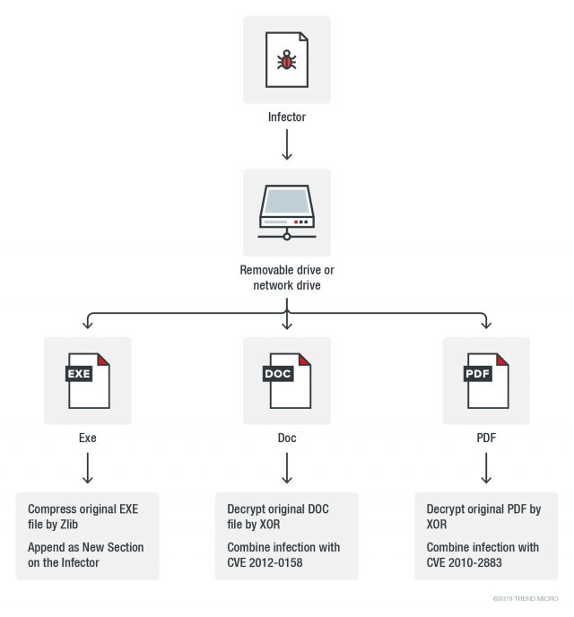 adobe reader for mac older versions