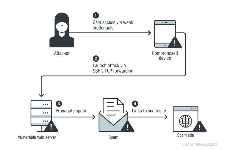 Origin Users Targeted by Phishing - Threat Encyclopedia