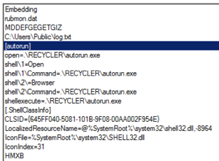 Figure 5. USBferry malware using USB worm infection strategy