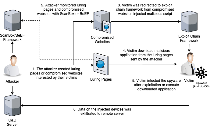 Vidar Spyware Abuses CHM File Formats to Evade Detection