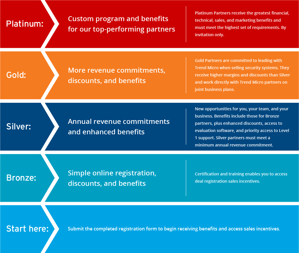 Advice for Strengthening Your Channel Program